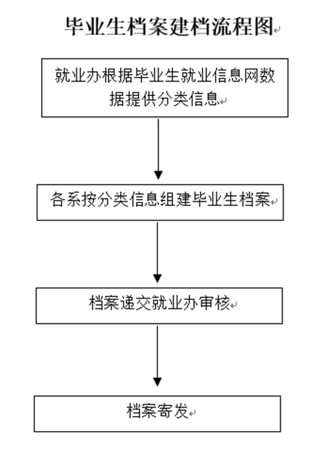 说明: http://attach.www.sdbi.edu.cn:8899/__local/8/B0/FF/7923139DFA3A7DBCE4BFC1F1FC7_1E65C8F8_25AD.png