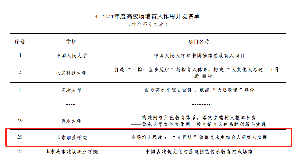 我校申报的《小场馆大思政：“车同轨”铁路技术史馆育人研究与实践》入选“高校场馆育人作用开发”项目